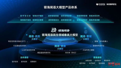 成都兩新晉大模型通過國家備案，人工智能應用軟件開發邁入新階段